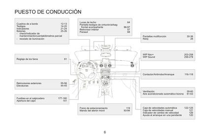 2015 Peugeot RCZ Bedienungsanleitung | Spanisch