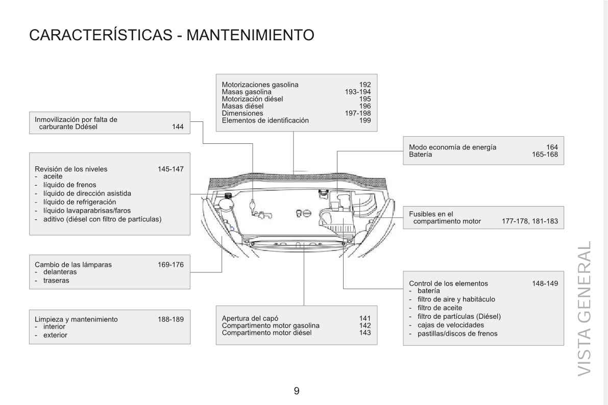 2015 Peugeot RCZ Owner's Manual | Spanish