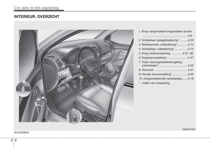 2008-2009 Kia Picanto Owner's Manual | Dutch