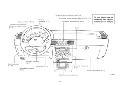 1992-1998 Nissan Micra Gebruikershandleiding | Nederlands