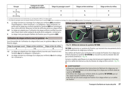 2015-2016 Skoda Superb Owner's Manual | French