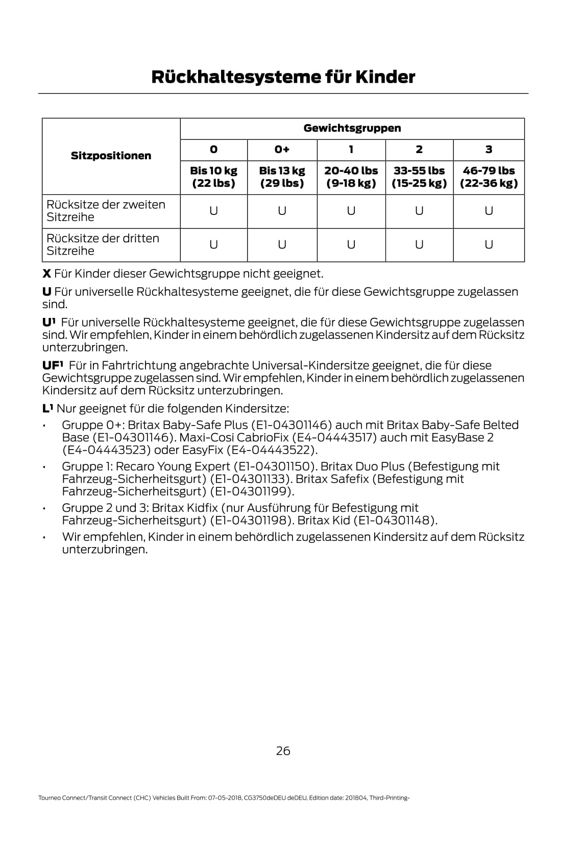 2018-2020 Ford Tourneo Connect / Transit Connect Bedienungsanleitung | Deutsch