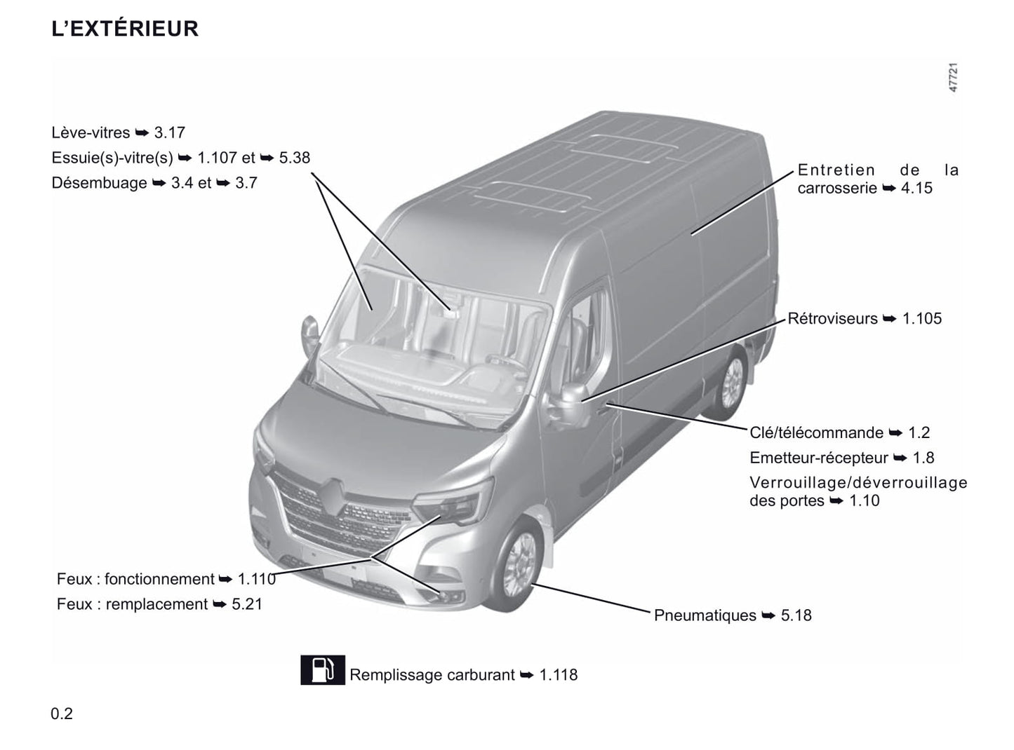2020-2021 Renault Master Gebruikershandleiding | Frans