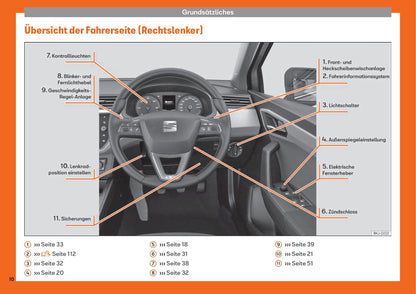2017-2020 Seat Arona Gebruikershandleiding | Duits