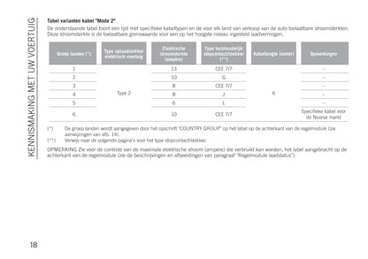 2020-2023 Jeep Compass 4xe Bedienungsanleitung | Niederländisch