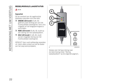 2020-2021 Jeep Compass 4xe Supplement Manual | Dutch