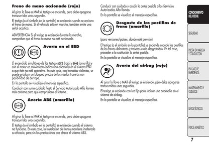 2008-2014 Alfa Romeo MiTo Bedienungsanleitung | Spanisch