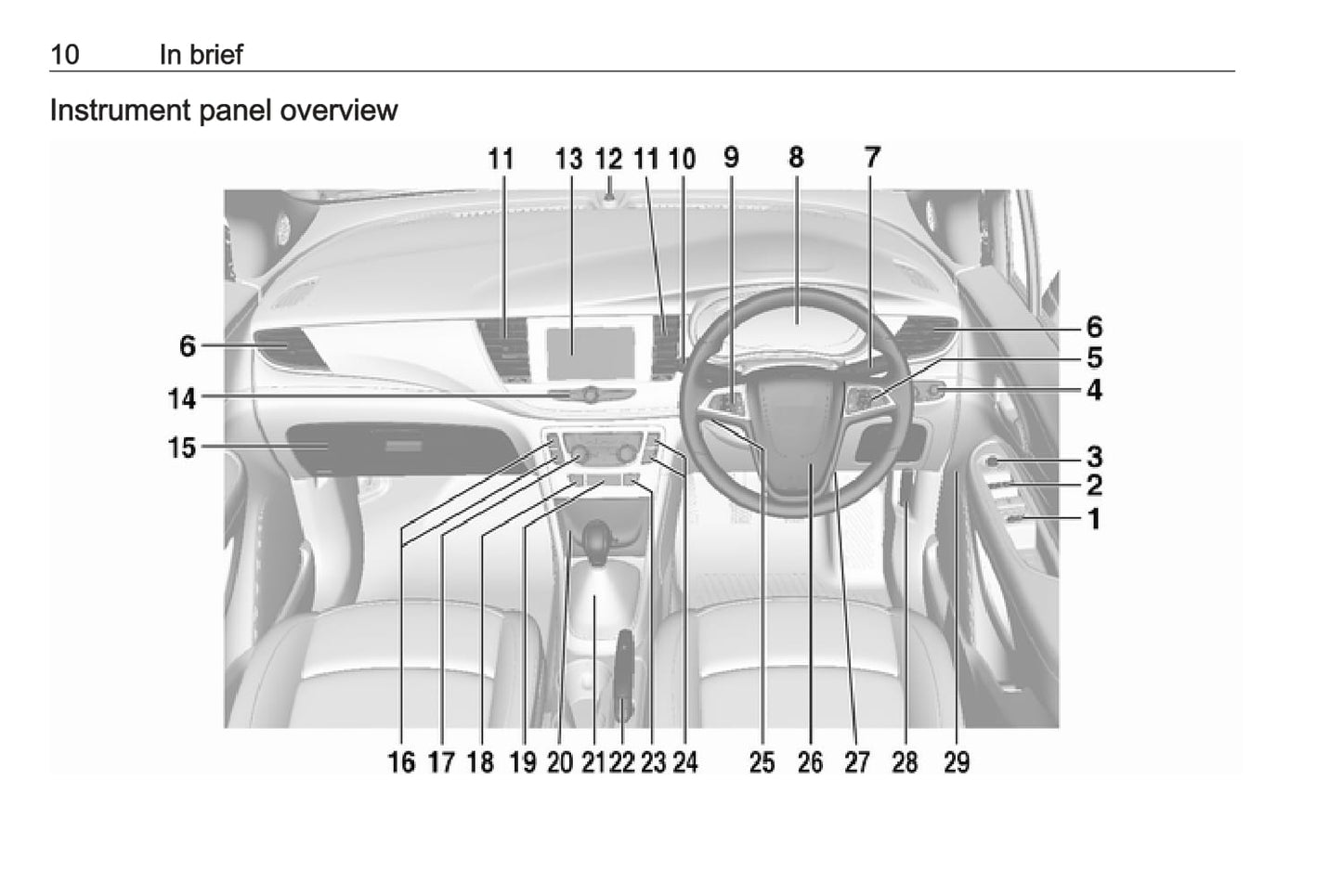 2016-2017 Vauxhall Mokka X Gebruikershandleiding | Engels