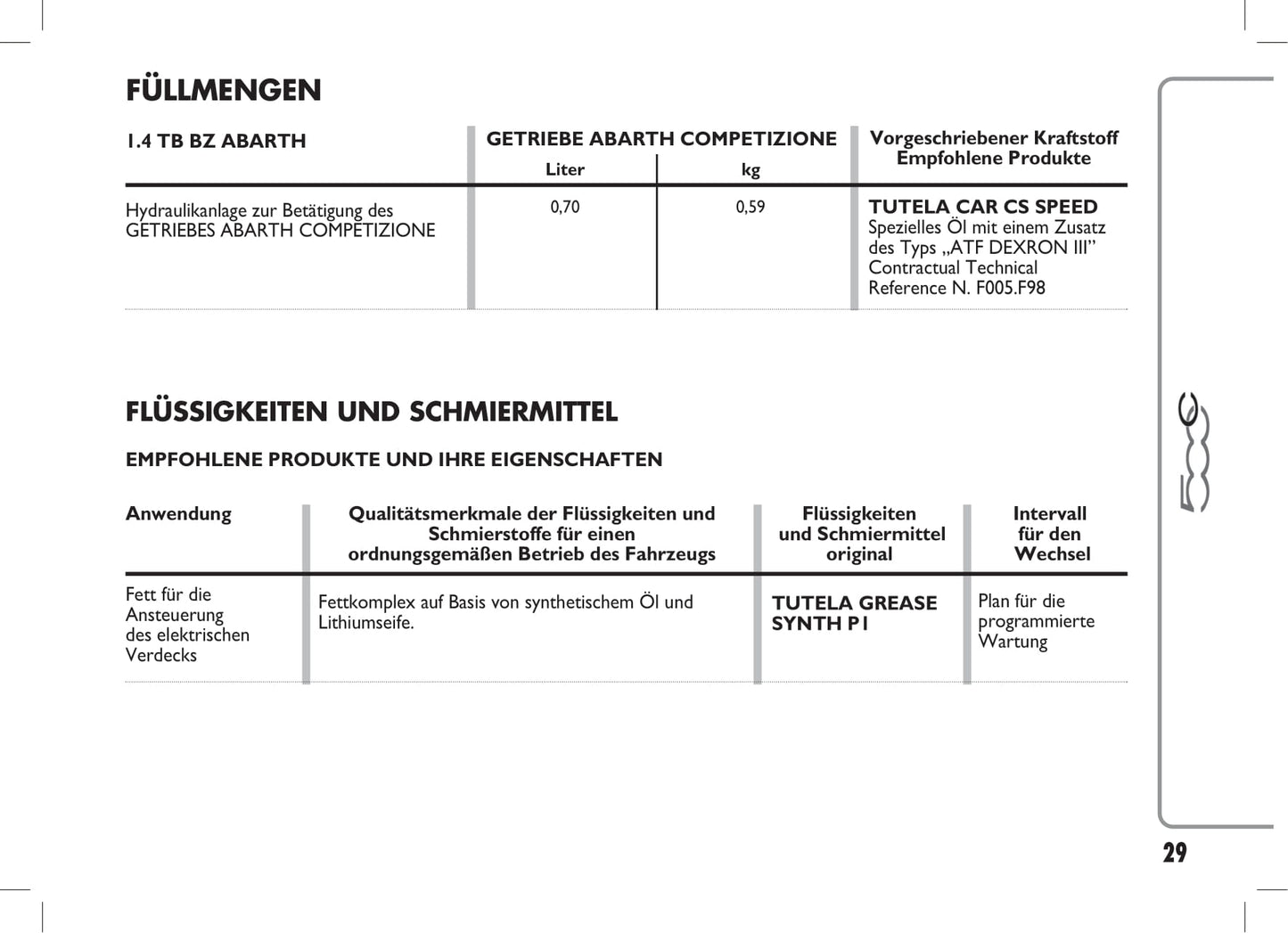 2014-2018 Abarth 500C Owner's Manual | German