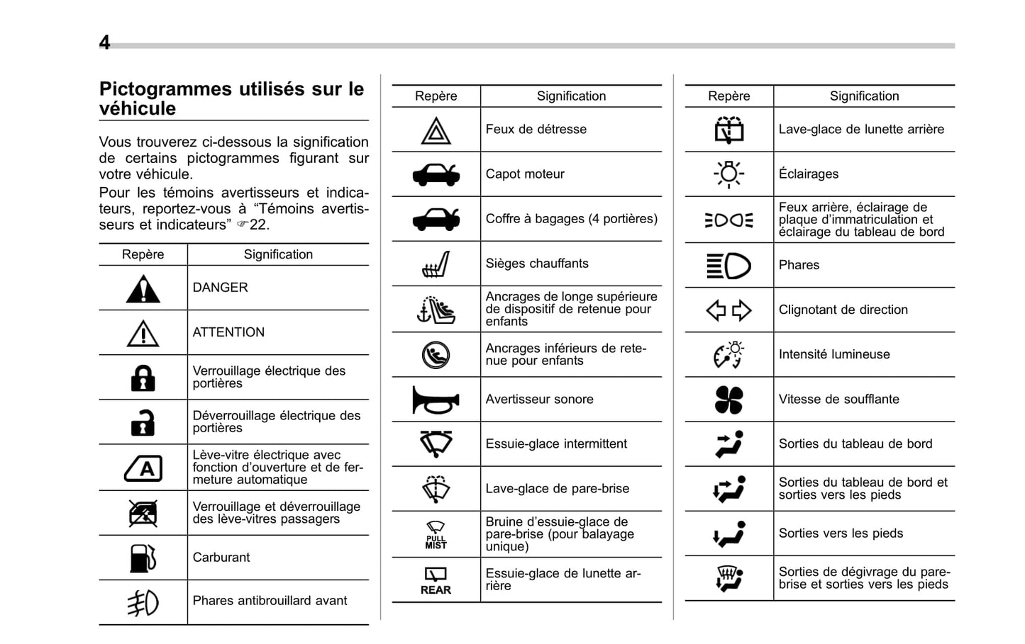 2010-2014 Subaru Impreza Bedienungsanleitung | Französisch