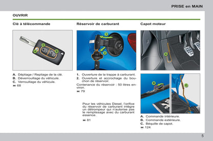 2011-2014 Peugeot 207/207 SW Gebruikershandleiding | Frans