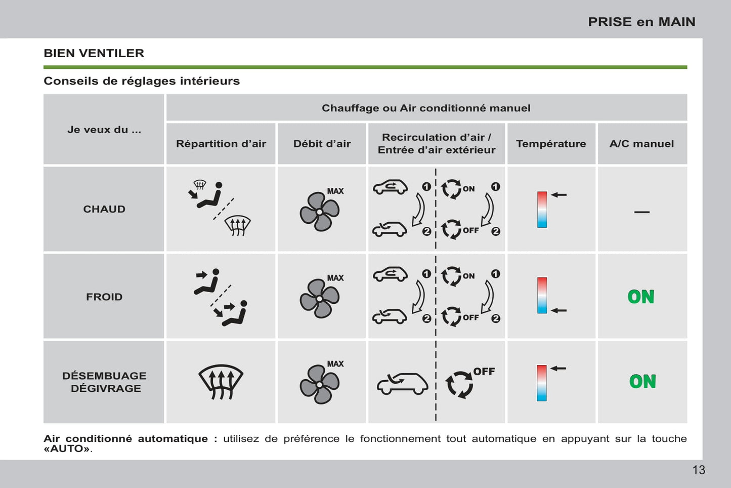 2011-2014 Peugeot 207/207 SW Gebruikershandleiding | Frans