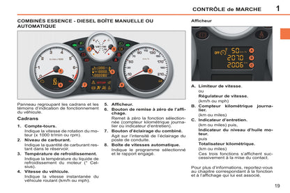 2011-2014 Peugeot 207/207 SW Gebruikershandleiding | Frans