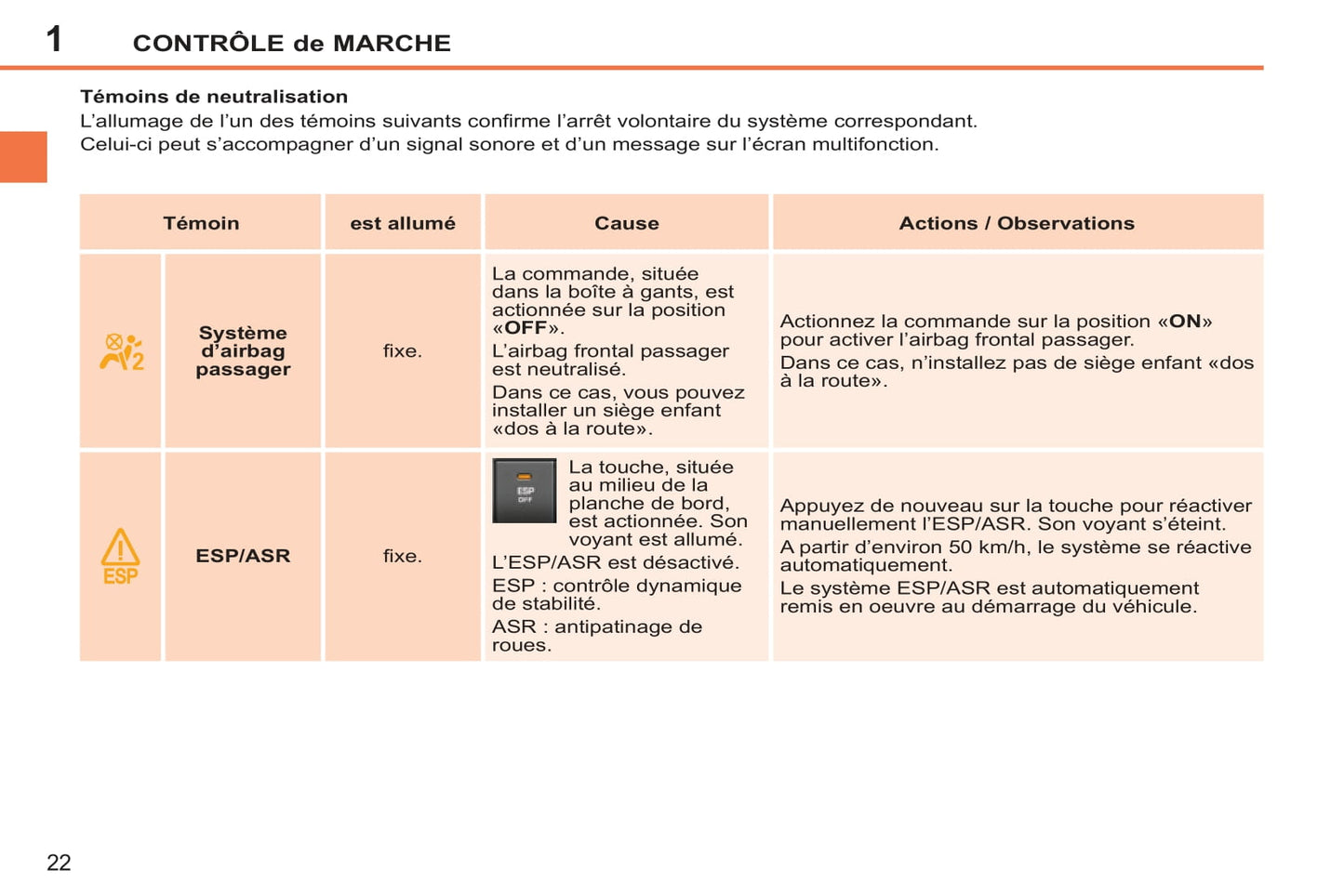 2011-2014 Peugeot 207/207 SW Gebruikershandleiding | Frans