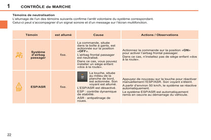 2011-2014 Peugeot 207/207 SW Gebruikershandleiding | Frans