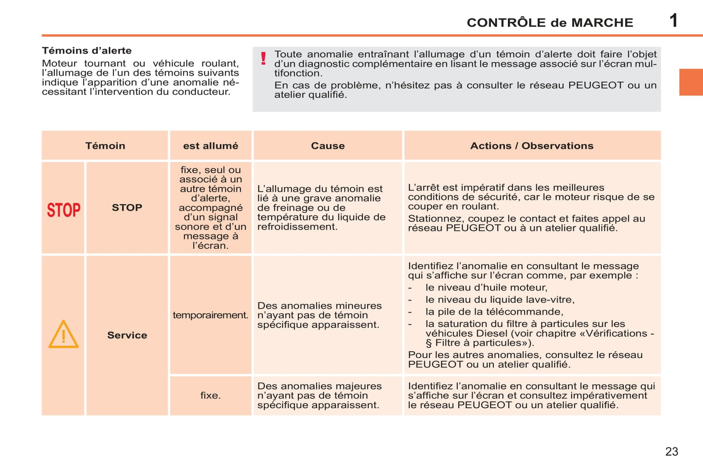 2011-2014 Peugeot 207/207 SW Gebruikershandleiding | Frans