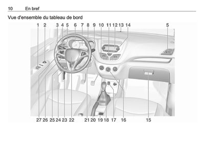 2018-2019 Opel Karl Manuel du propriétaire | Français