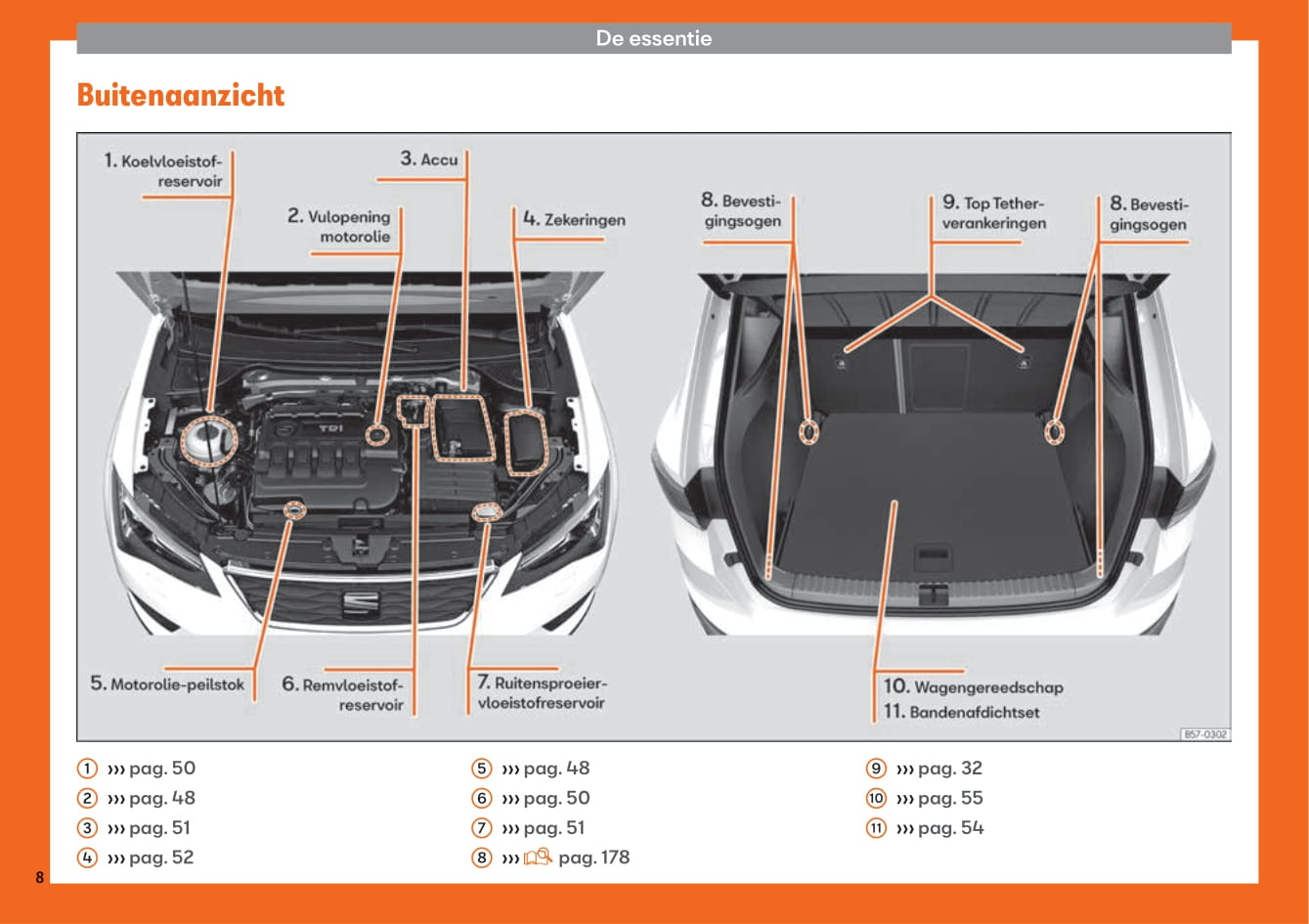 2016-2020 Seat Ateca Owner's Manual | Dutch