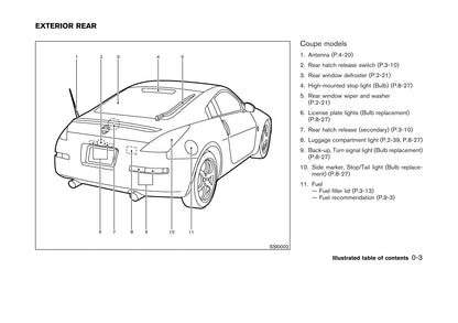 2003-2006 Nissan 350Z Gebruikershandleiding | Engels