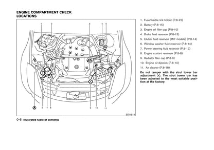 2003-2006 Nissan 350Z Gebruikershandleiding | Engels
