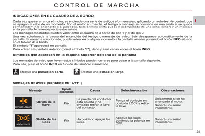 2008-2014 Citroën C8 Manuel du propriétaire | Espagnol