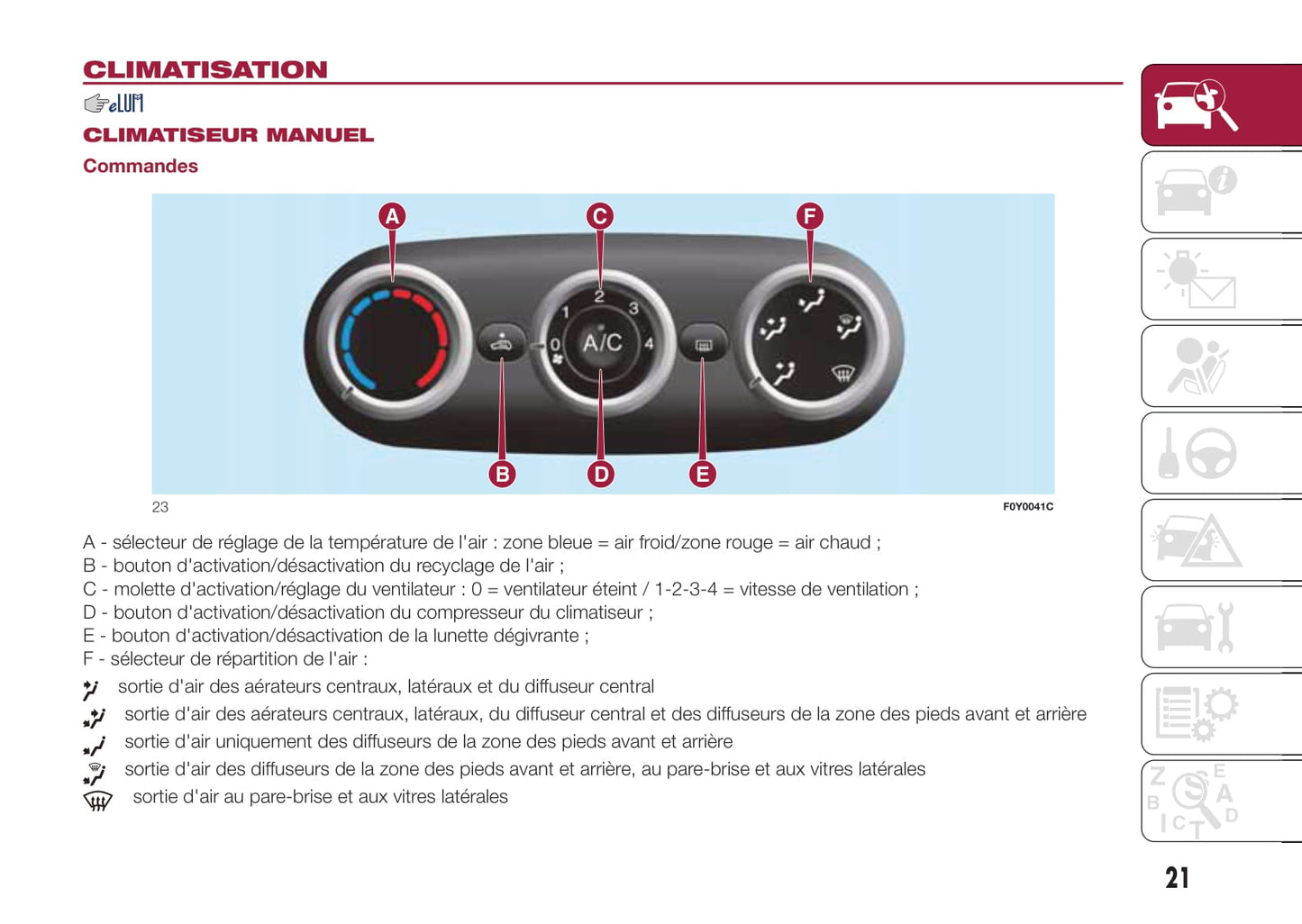 2017-2018 Fiat 500L Gebruikershandleiding | Frans