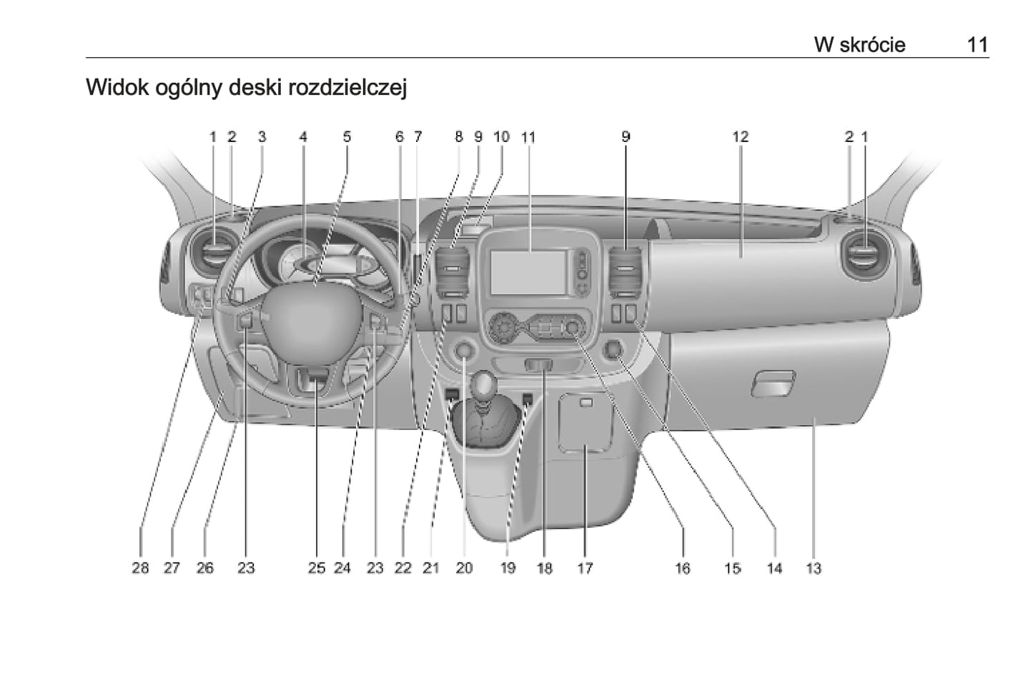 2019 Opel Vivaro Owner's Manual | Polish