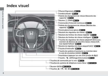 2017-2020 Honda Civic Manuel du propriétaire | Français