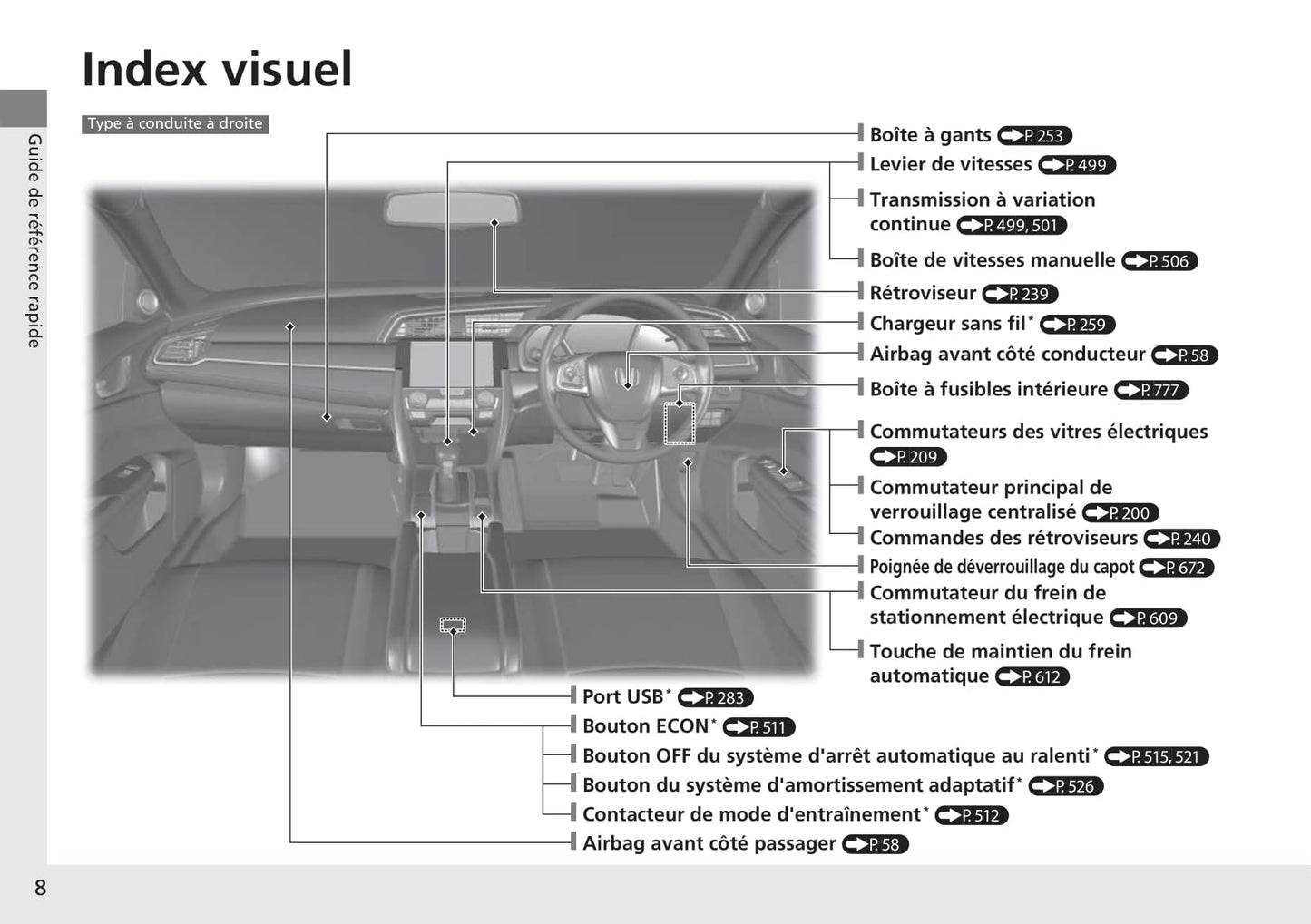 2017-2020 Honda Civic Manuel du propriétaire | Français