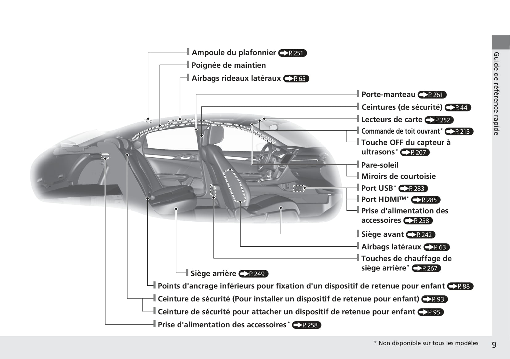 2009 Honda Civic 21, PDF, Ceinture de sécurité