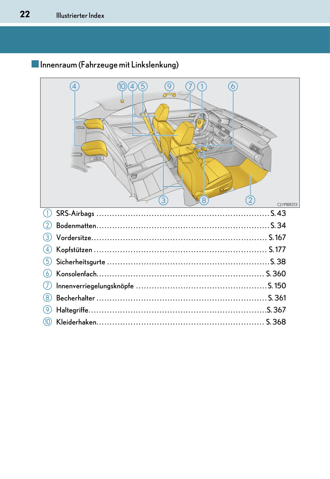 2016 Lexus RC Gebruikershandleiding | Duits