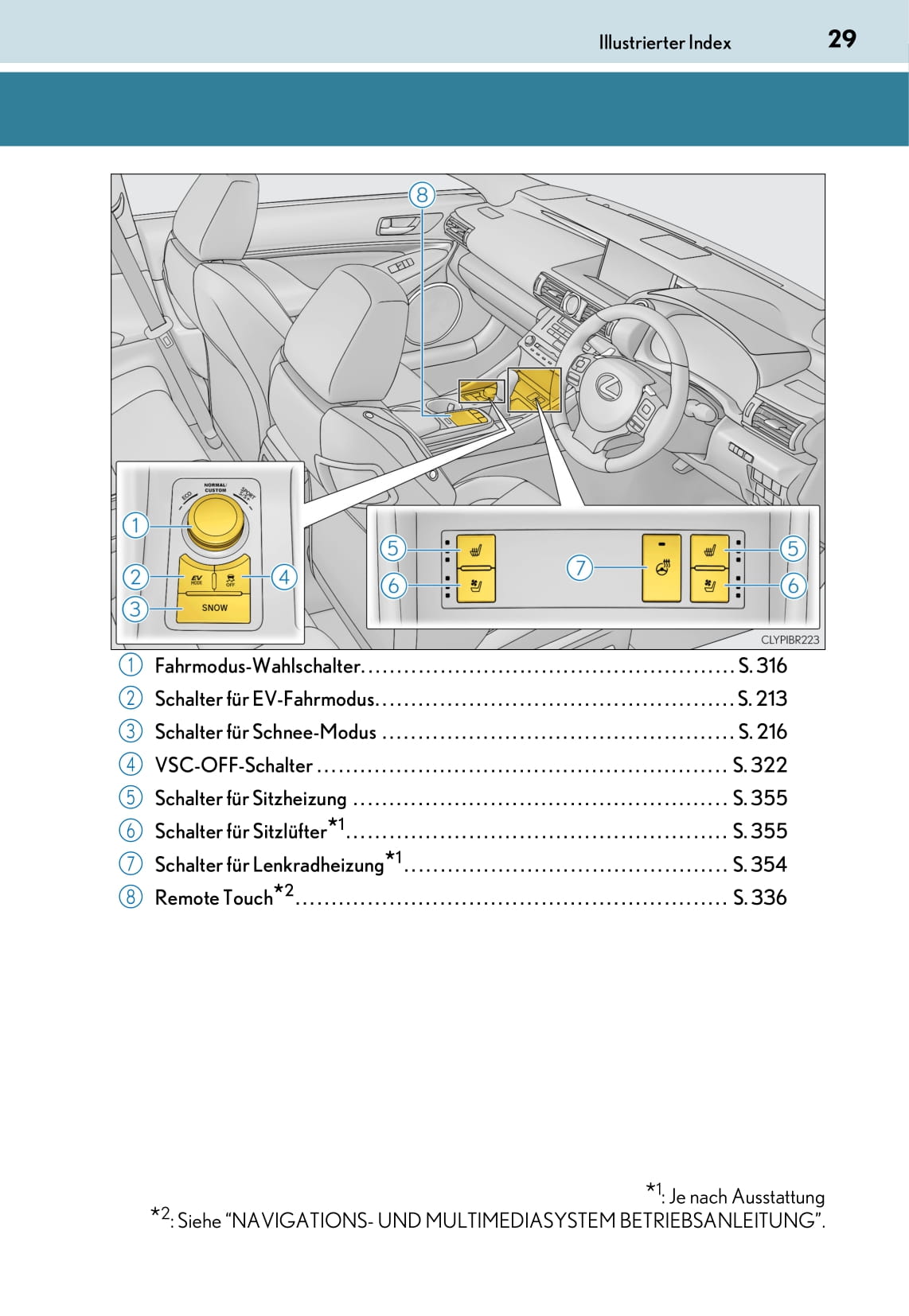 2016 Lexus RC Gebruikershandleiding | Duits