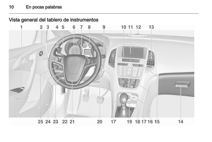 2012 Opel Astra Gebruikershandleiding | Spaans