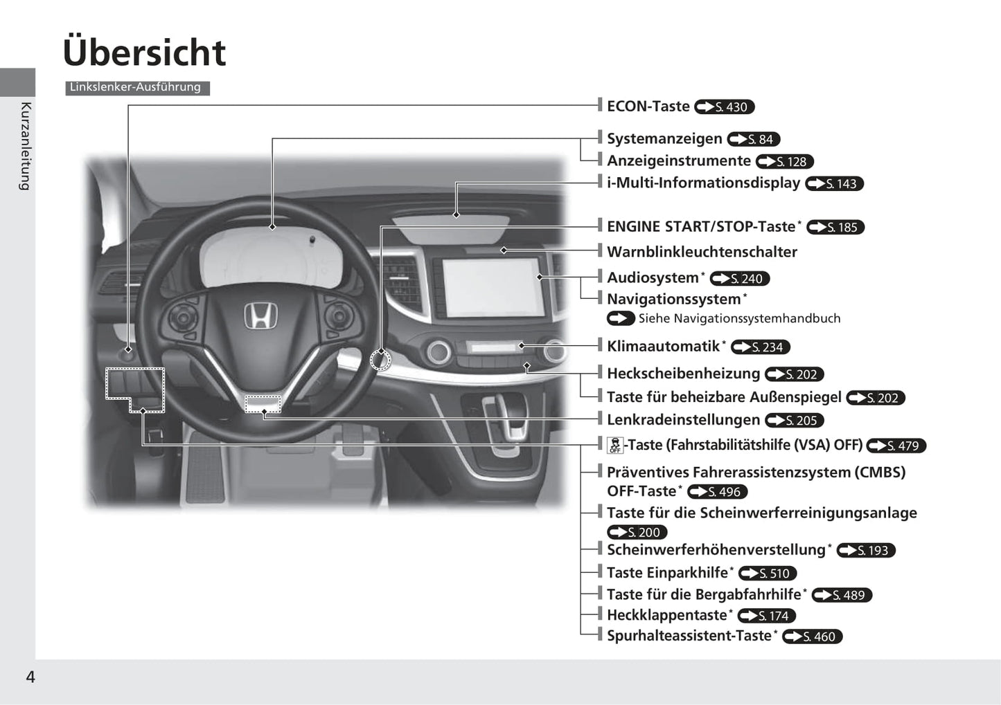 2018-2019 Honda CR-V Bedienungsanleitung | Deutsch