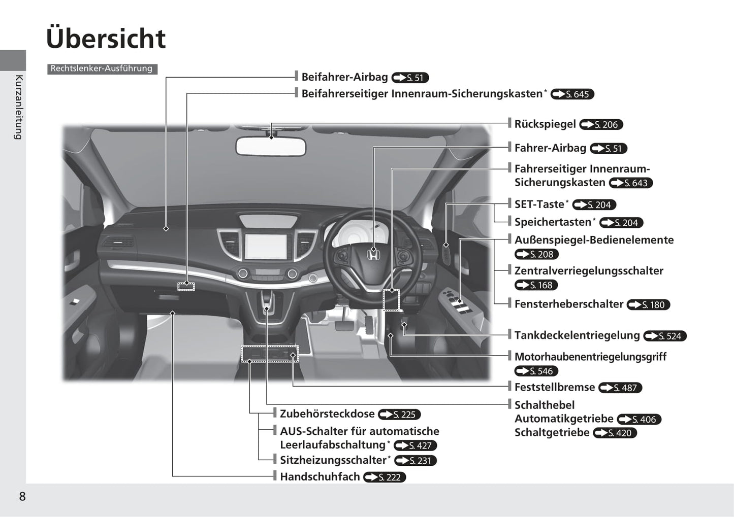 2018-2019 Honda CR-V Bedienungsanleitung | Deutsch