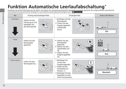 2018-2019 Honda CR-V Gebruikershandleiding | Duits