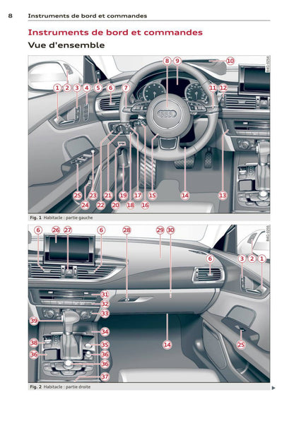 2010-2014 Audi A7 Sportback/S7 Sportback Owner's Manual | French