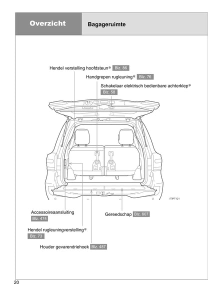 2013-2014 Toyota Land Cruiser V8 Gebruikershandleiding | Nederlands