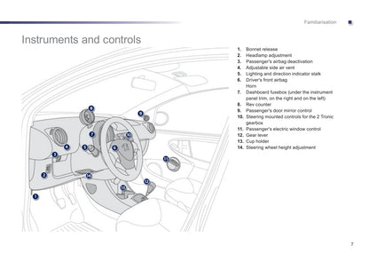2012-2014 Peugeot 107 Bedienungsanleitung | Englisch
