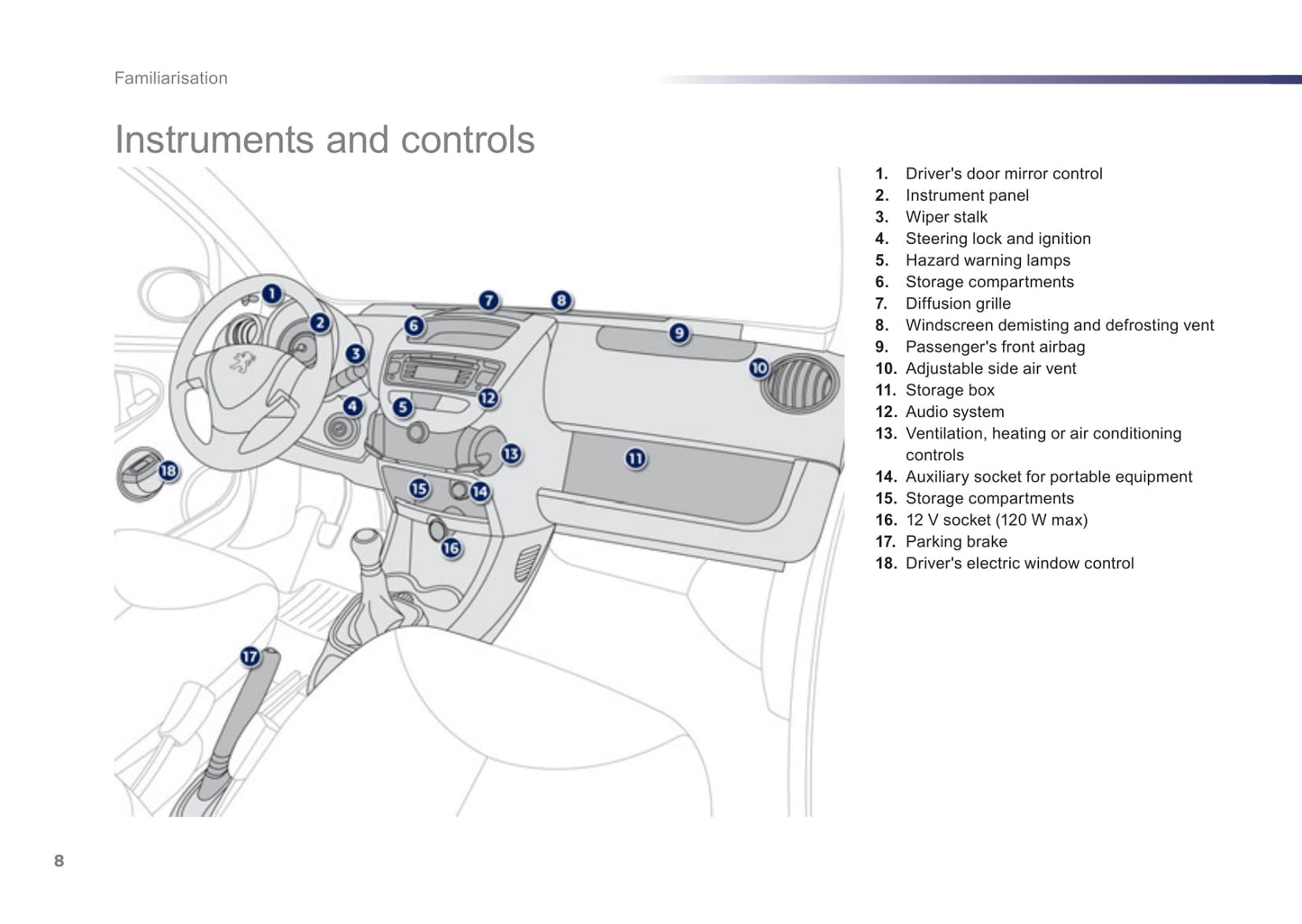 2012-2014 Peugeot 107 Gebruikershandleiding | Engels