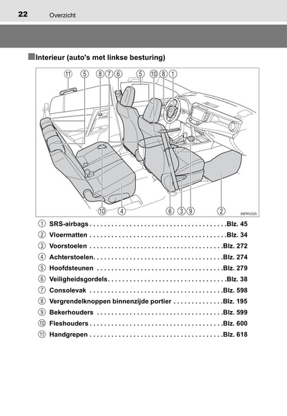 2017 Toyota RAV4 Owner's Manual | Dutch
