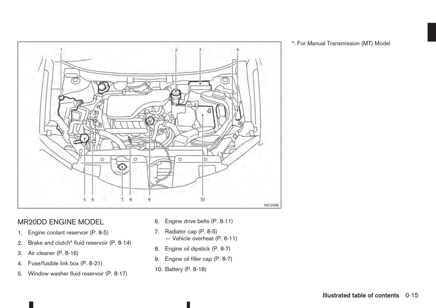 2015-2016 Nissan X-trail Owner's Manual | English