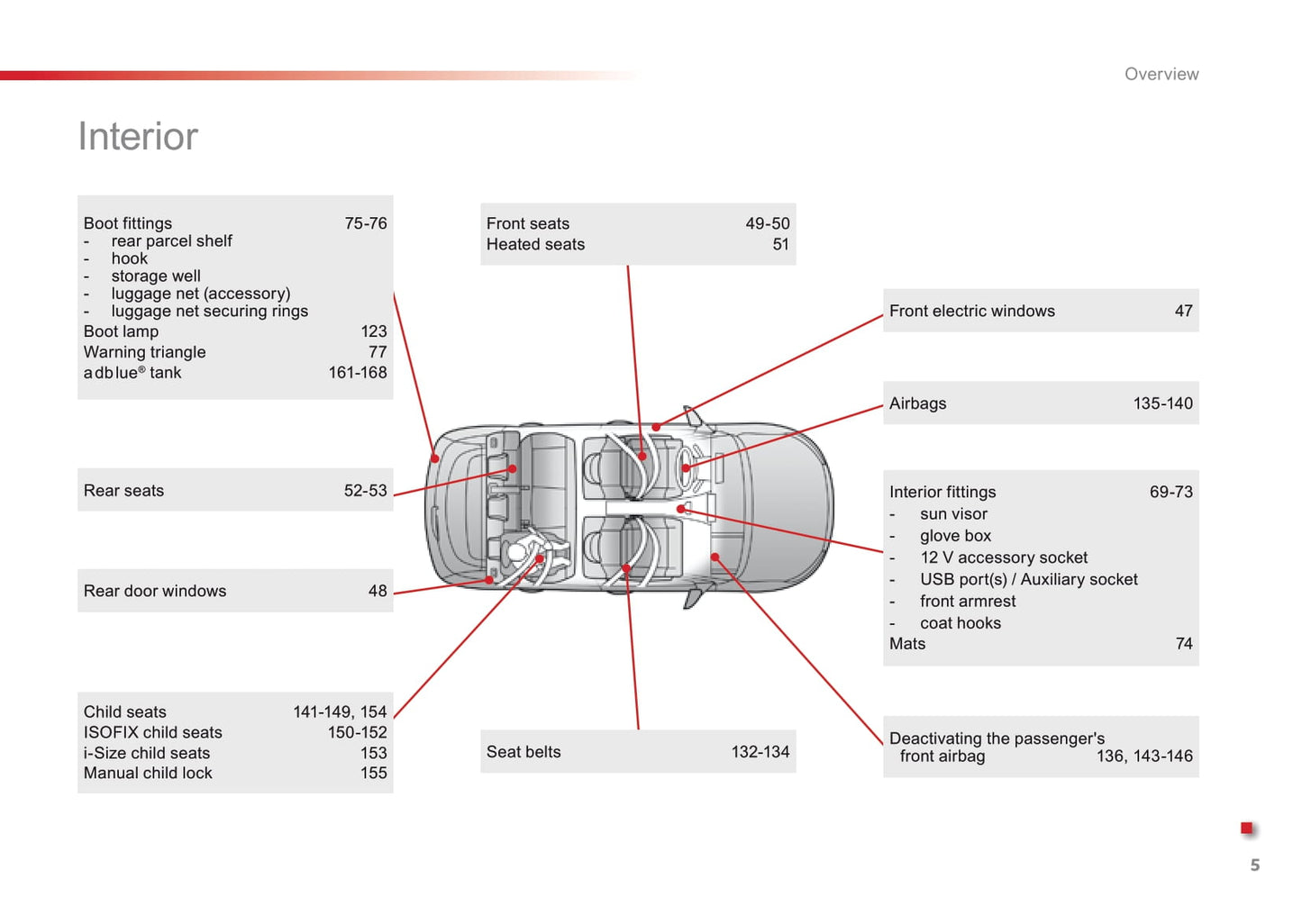 2016-2018 Citroën C4 Cactus Gebruikershandleiding | Engels