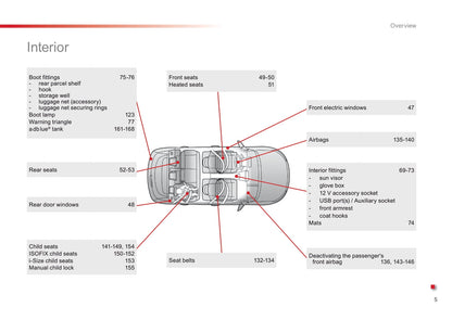 2016-2018 Citroën C4 Cactus Owner's Manual | English