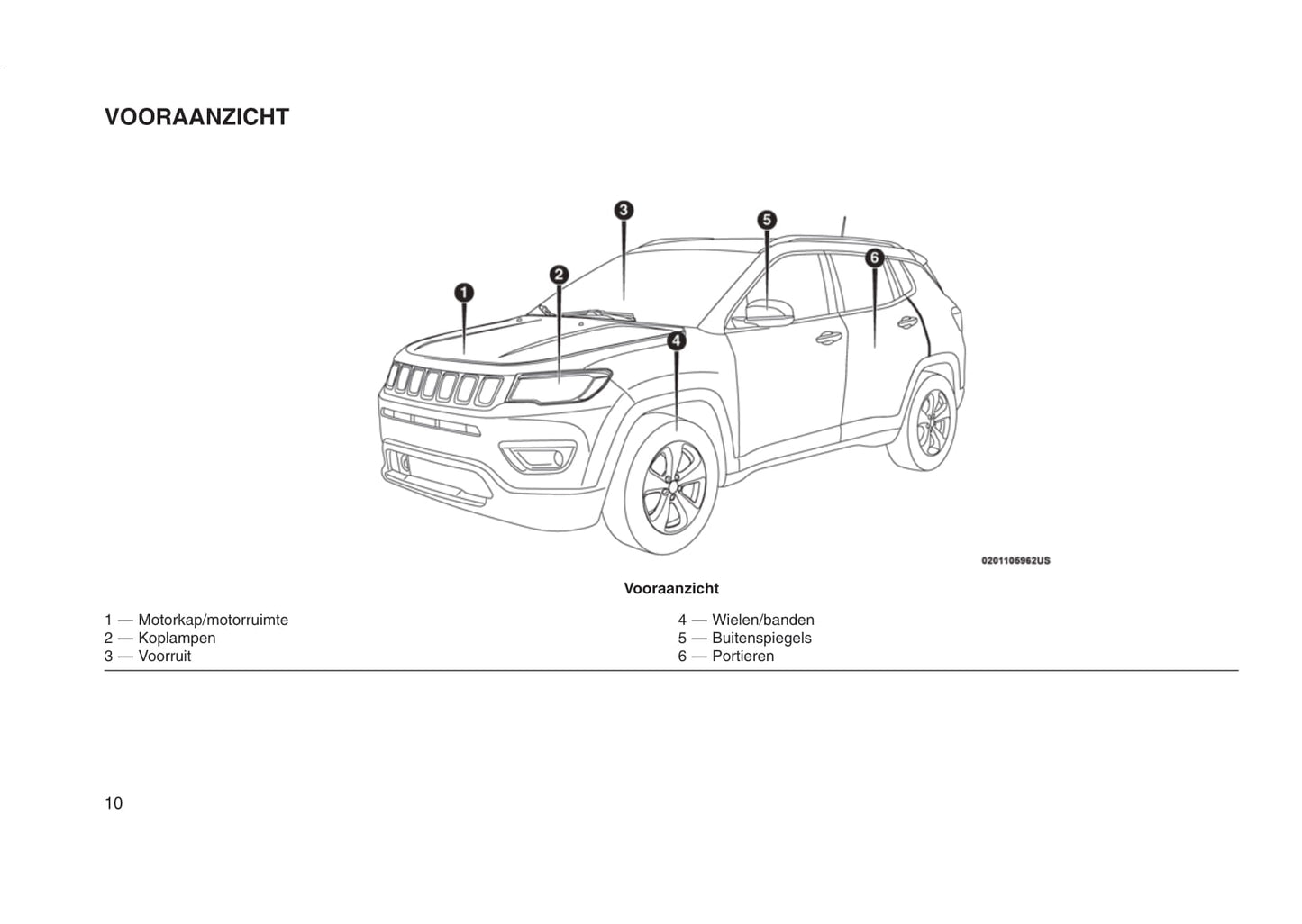 2015-2016 Jeep Compass Gebruikershandleiding | Nederlands