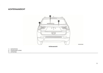 2015-2016 Jeep Compass Gebruikershandleiding | Nederlands