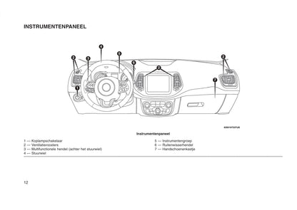 2013-2016 Jeep Compass Bedienungsanleitung | Niederländisch