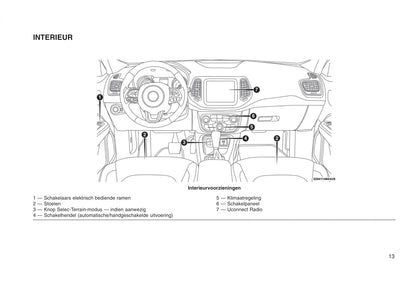 2013-2016 Jeep Compass Bedienungsanleitung | Niederländisch