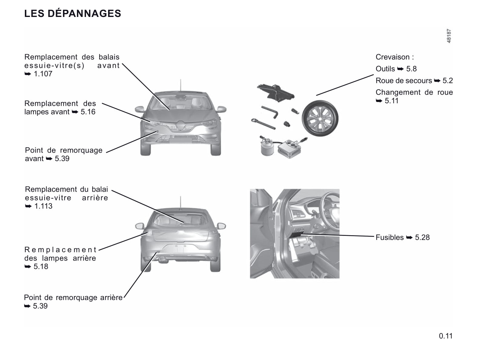 2021-2022 Renault Mégane Owner's Manual
