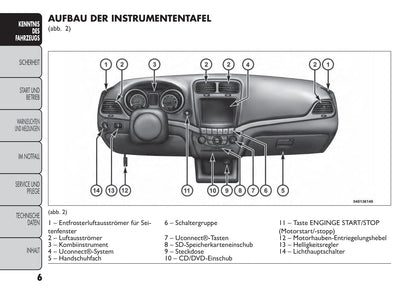 2013-2014 Fiat Freemont Gebruikershandleiding | Duits